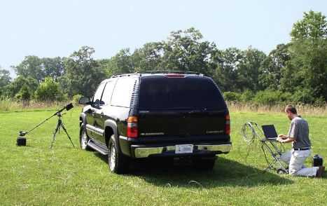 Varredura em Veículo